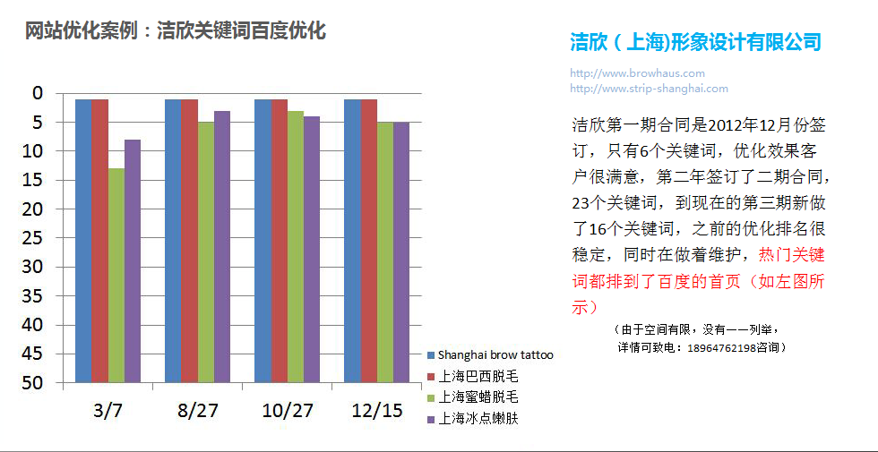 潔欣（上海)形象設(shè)計(jì)有限公司